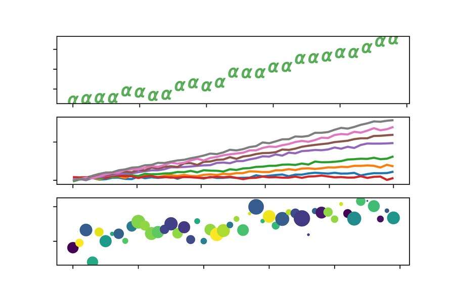 Exponential Kernel Convolution